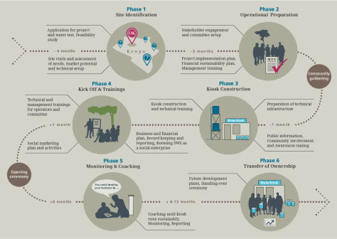 infographic-entwicklungskooperation-safewaterenterprises