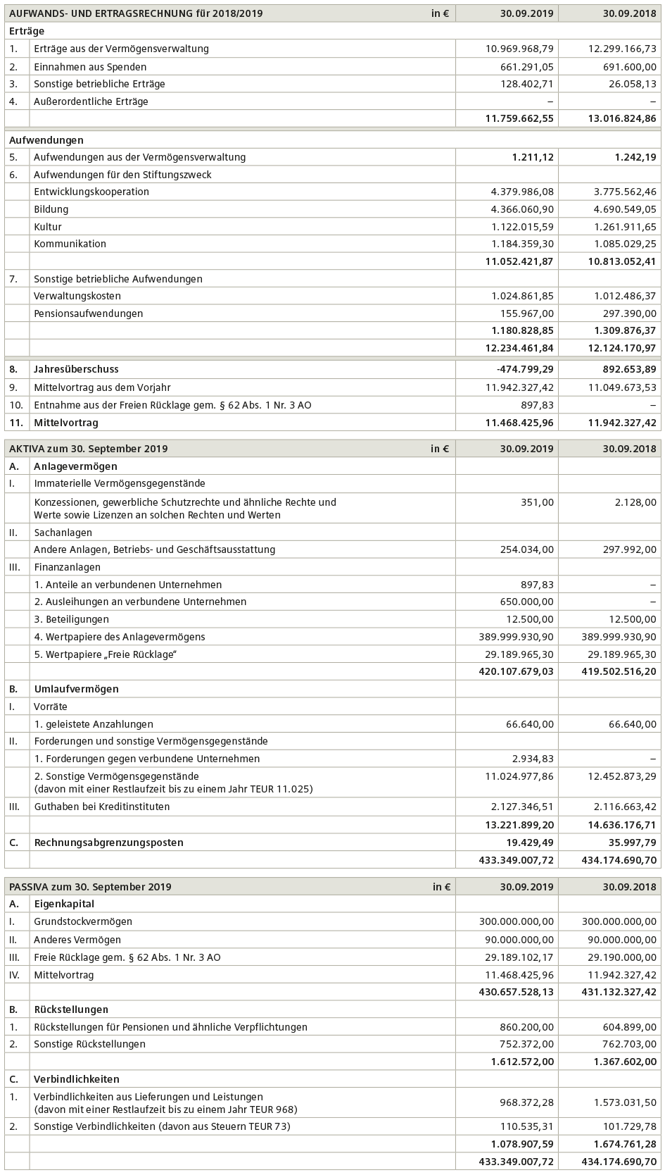 stiftung-finanzbericht-2019-siemensstiftung stiftung-finanzbericht-2019-siemensstiftung